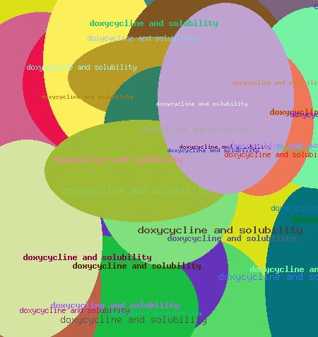 Dox7cycline and solubility